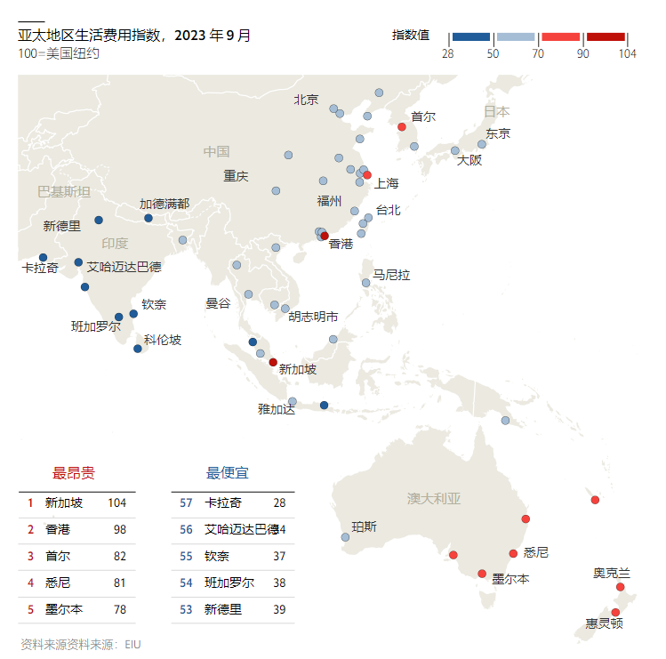 亚洲最昂贵城市排名